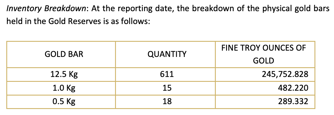 Tether Gold holdings